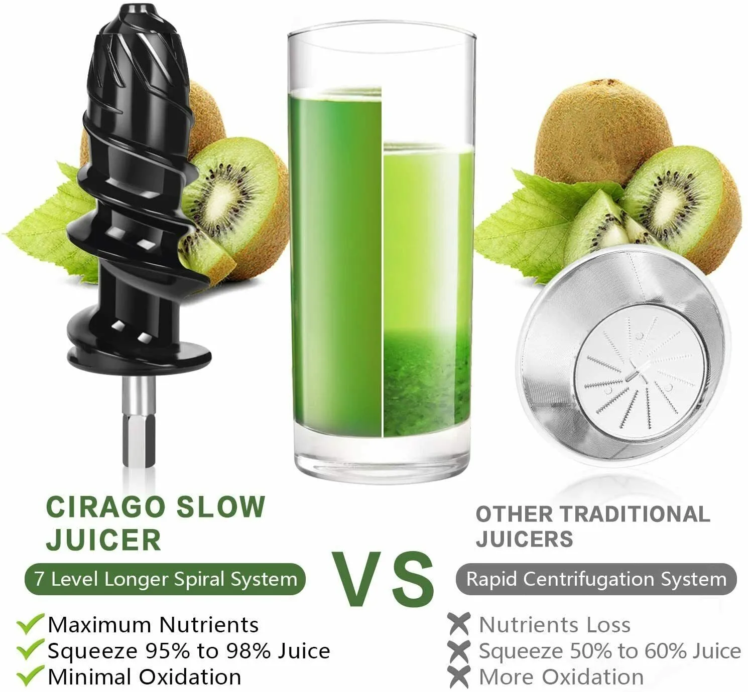 CIRAGO 7 Spiral Slow Masticating Juicer Machines, Extractor Two Speed Adjustment