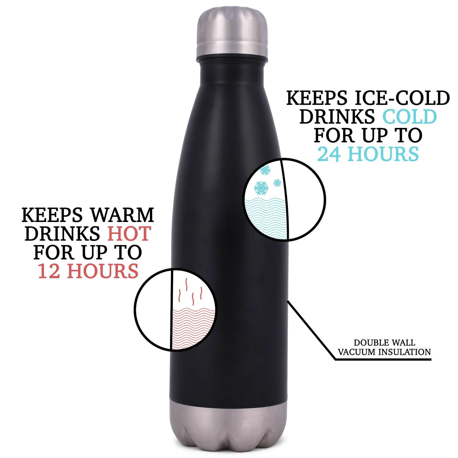 Elanze Designs Fun Uncle Black 17 ounce Stainless Steel Sports Water Bottle