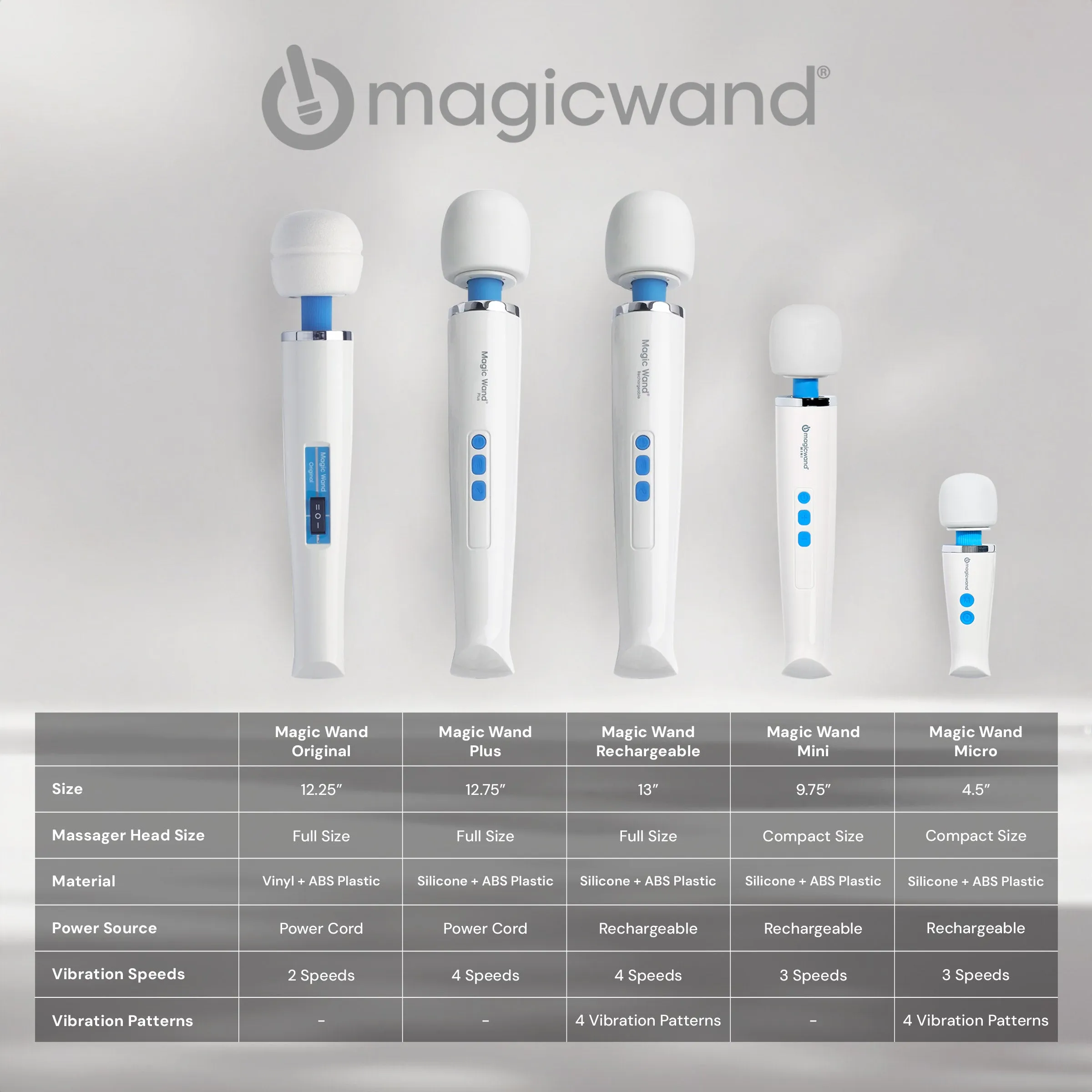 Hitachi Magic Wand Rechargeable