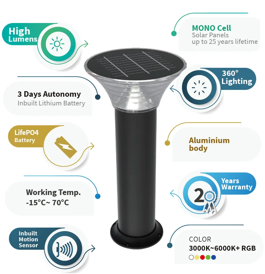 Kedron LED Solar Bollard Light 90cm