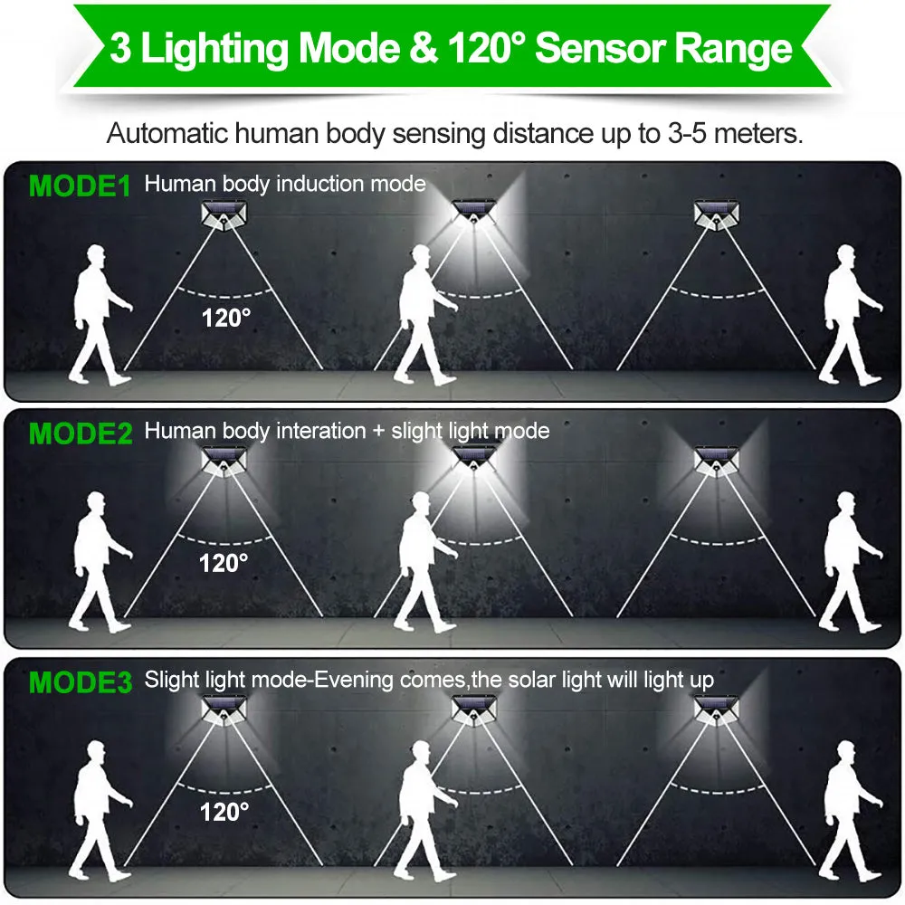 Solar Wall Light with Motion Sensor, 100leds Solar Led Wall Light with Sensors Economic Version #0991