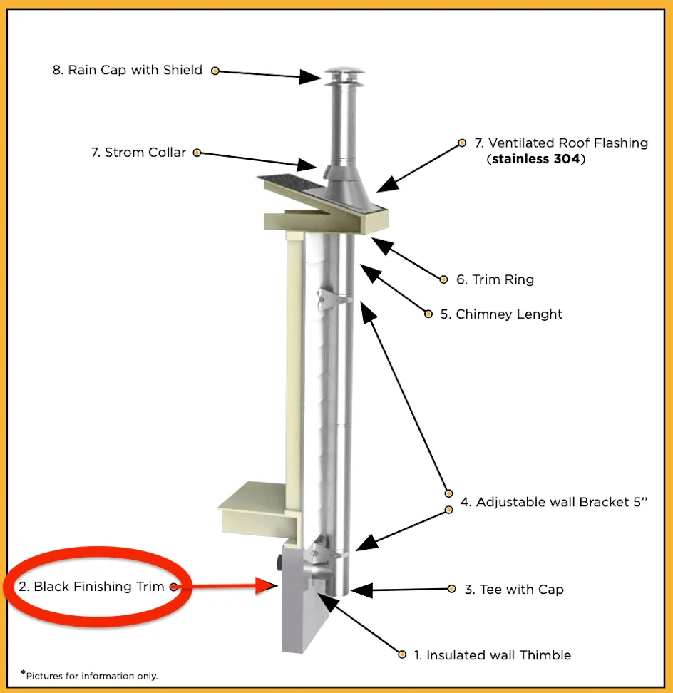 Summum Pro Trim Ring