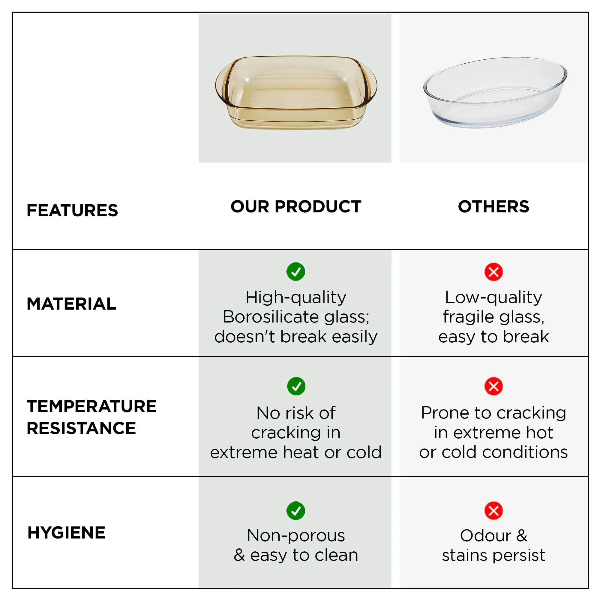 UMAI Borosilicate Glass Baking Tray (1.6L) | Transparent Microwave Oven Safe Utensils | Rectangular Bread Moulds for Baking | Dishwasher & Freezer Safe | Multipurpose use Serving Tray (Amber)